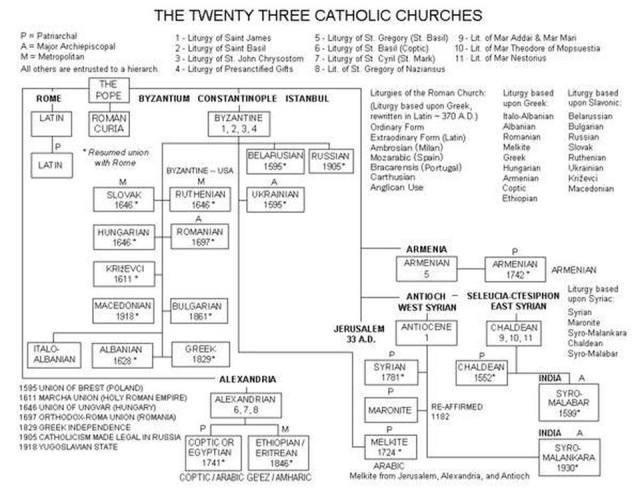 Look at all those "well established local rites."