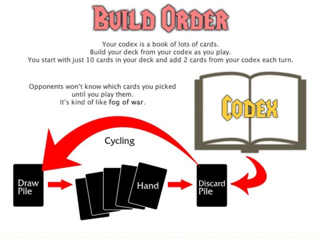 Codex Card Game Build Order