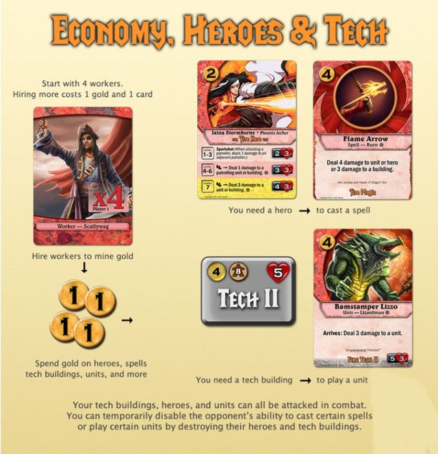 Codex Card Game Economy Heroes Tech